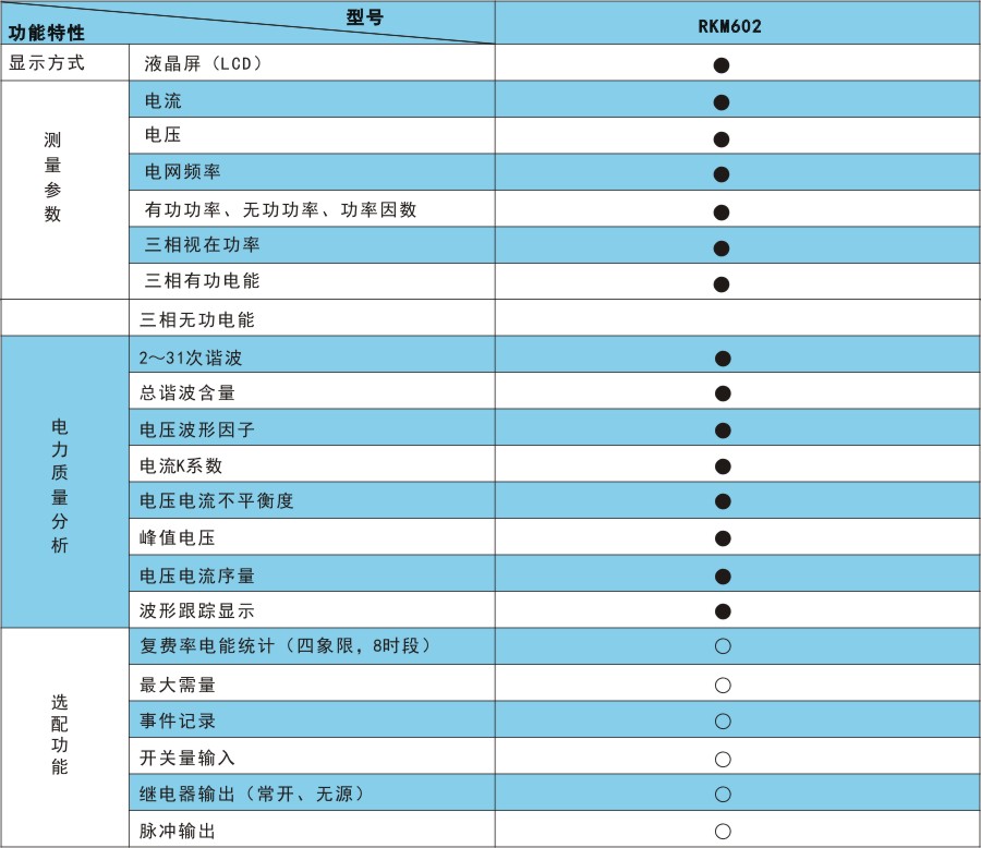 RKP602產品選型.jpg