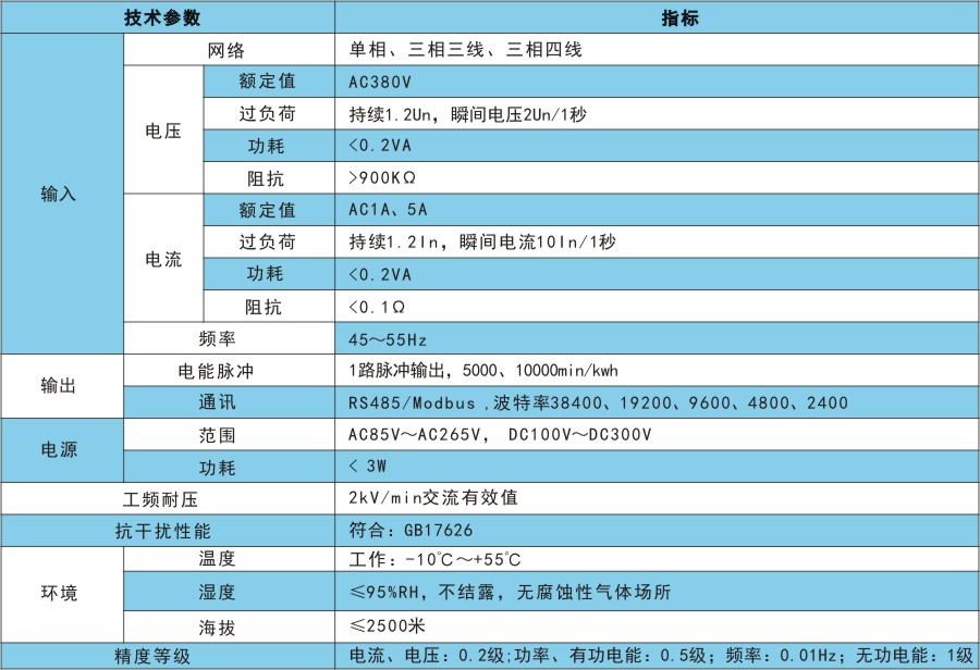 RKP602技術指標.jpg